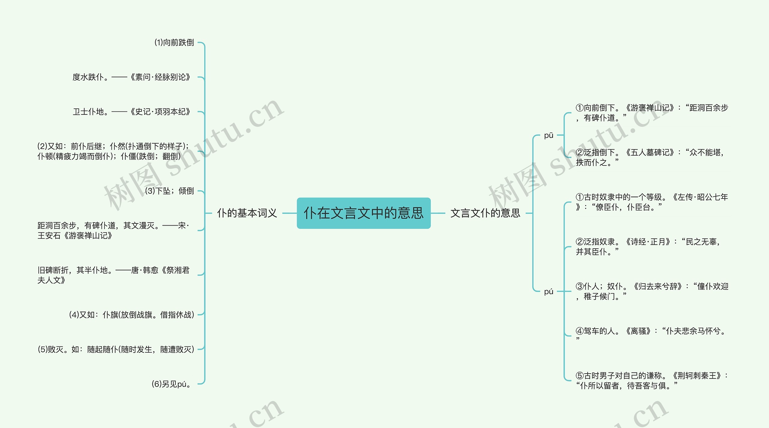 仆在文言文中的意思