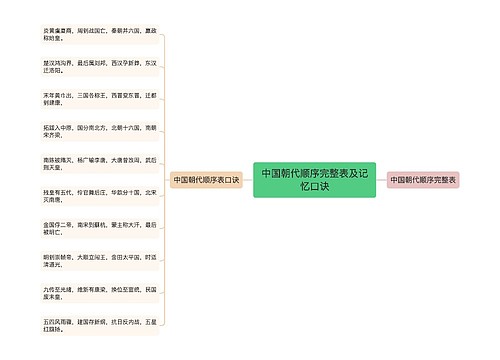 中国朝代顺序完整表及记忆口诀