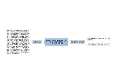 诸侯国有哪些权利和义务 产生了哪些影响