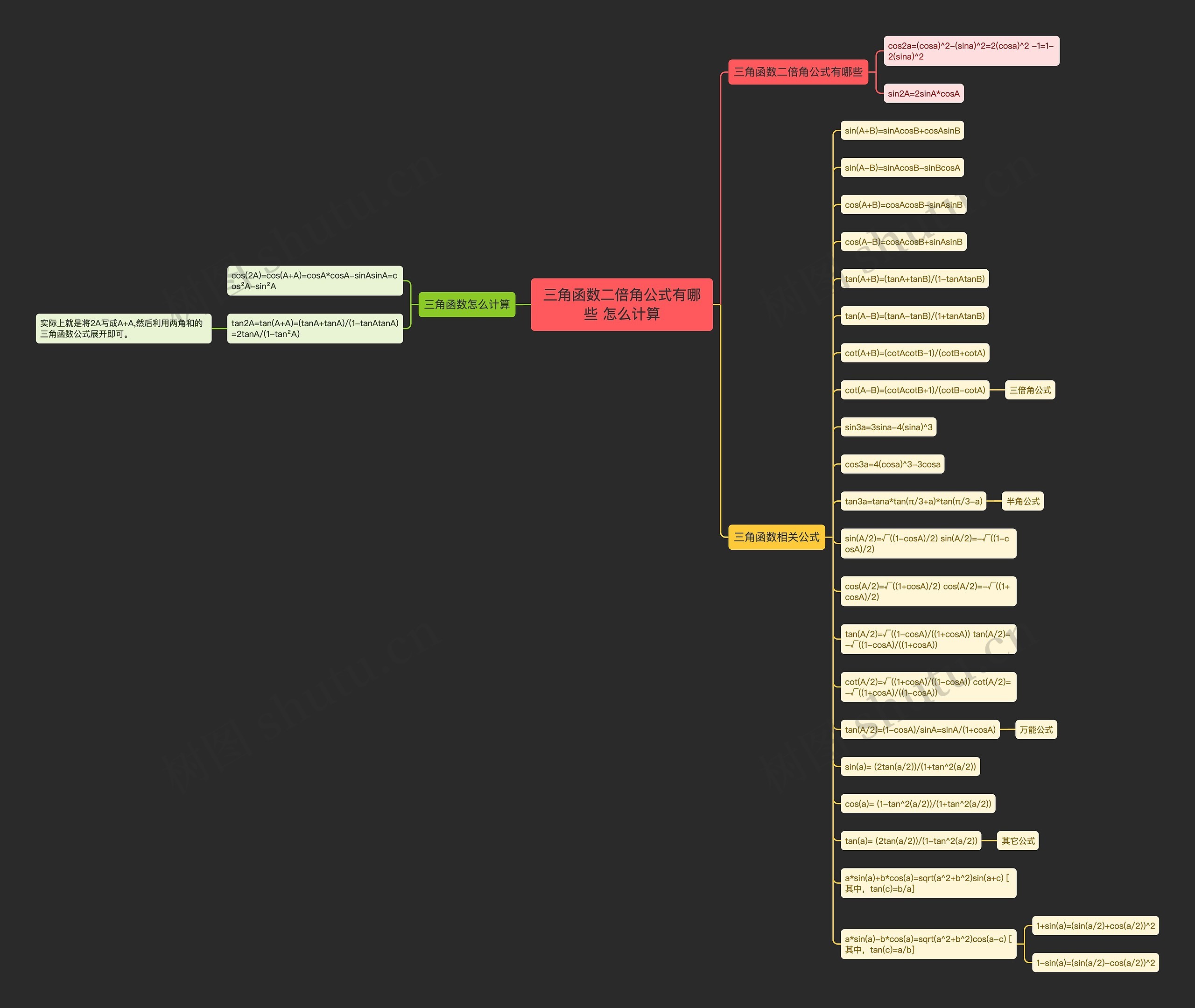 三角函数二倍角公式有哪些 怎么计算思维导图