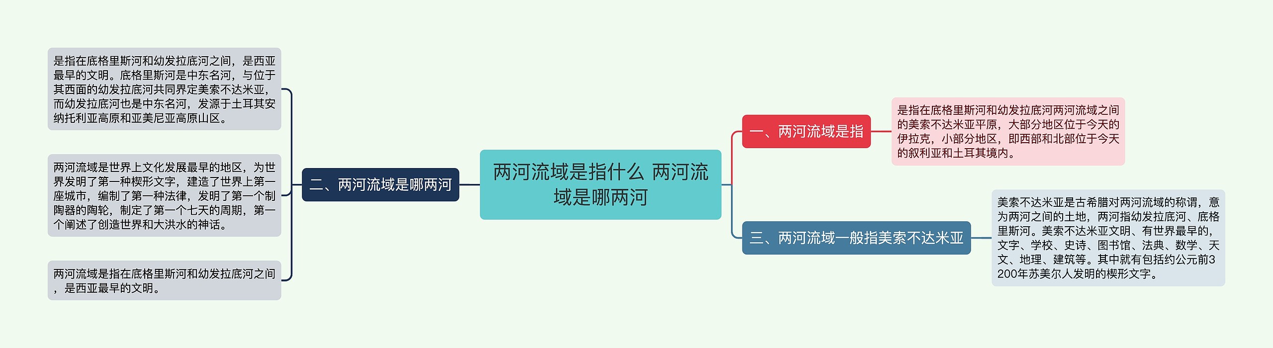 两河流域是指什么 两河流域是哪两河