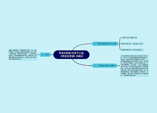 ​早发白帝城/白帝下江陵,《早发白帝城》的释义