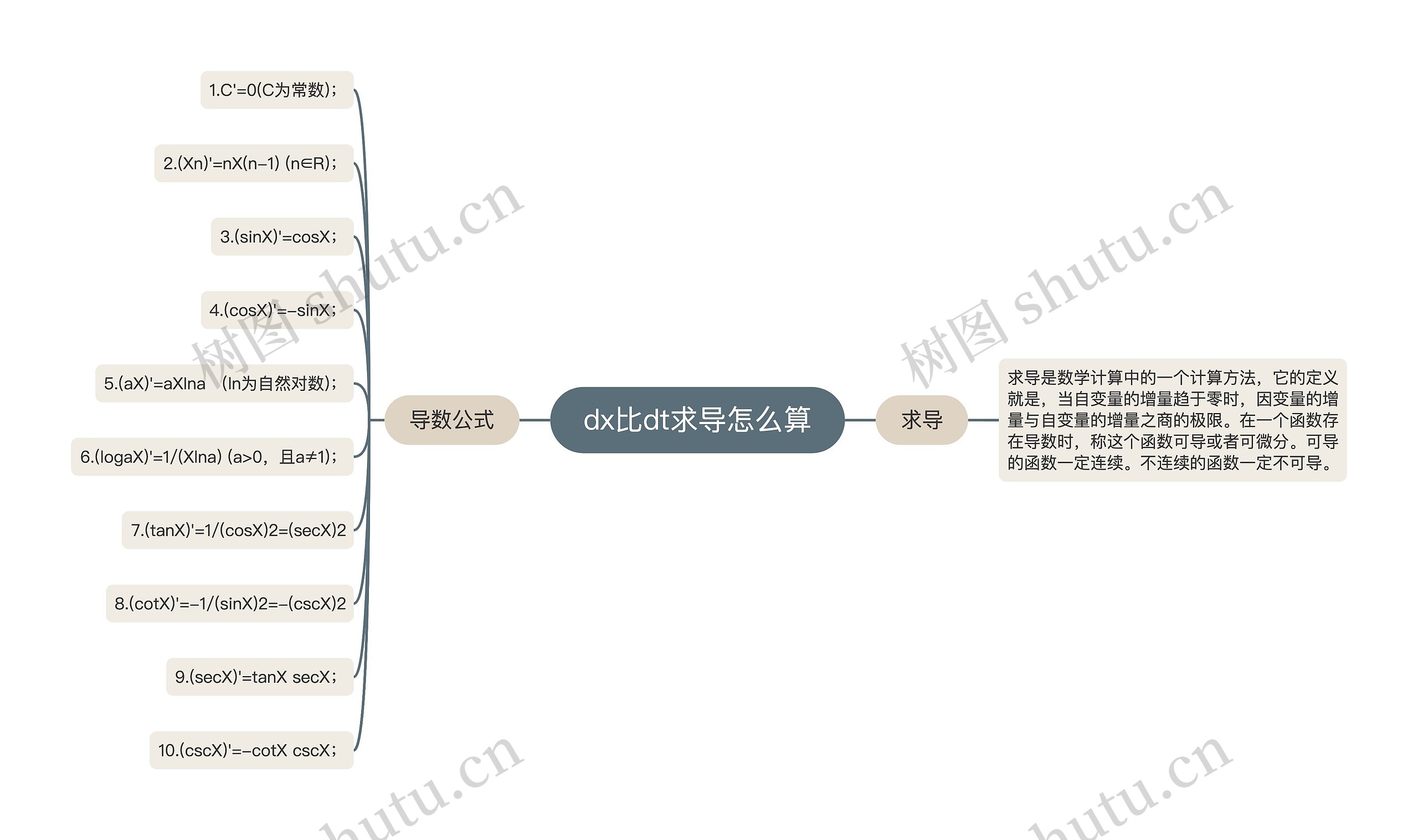 dx比dt求导怎么算