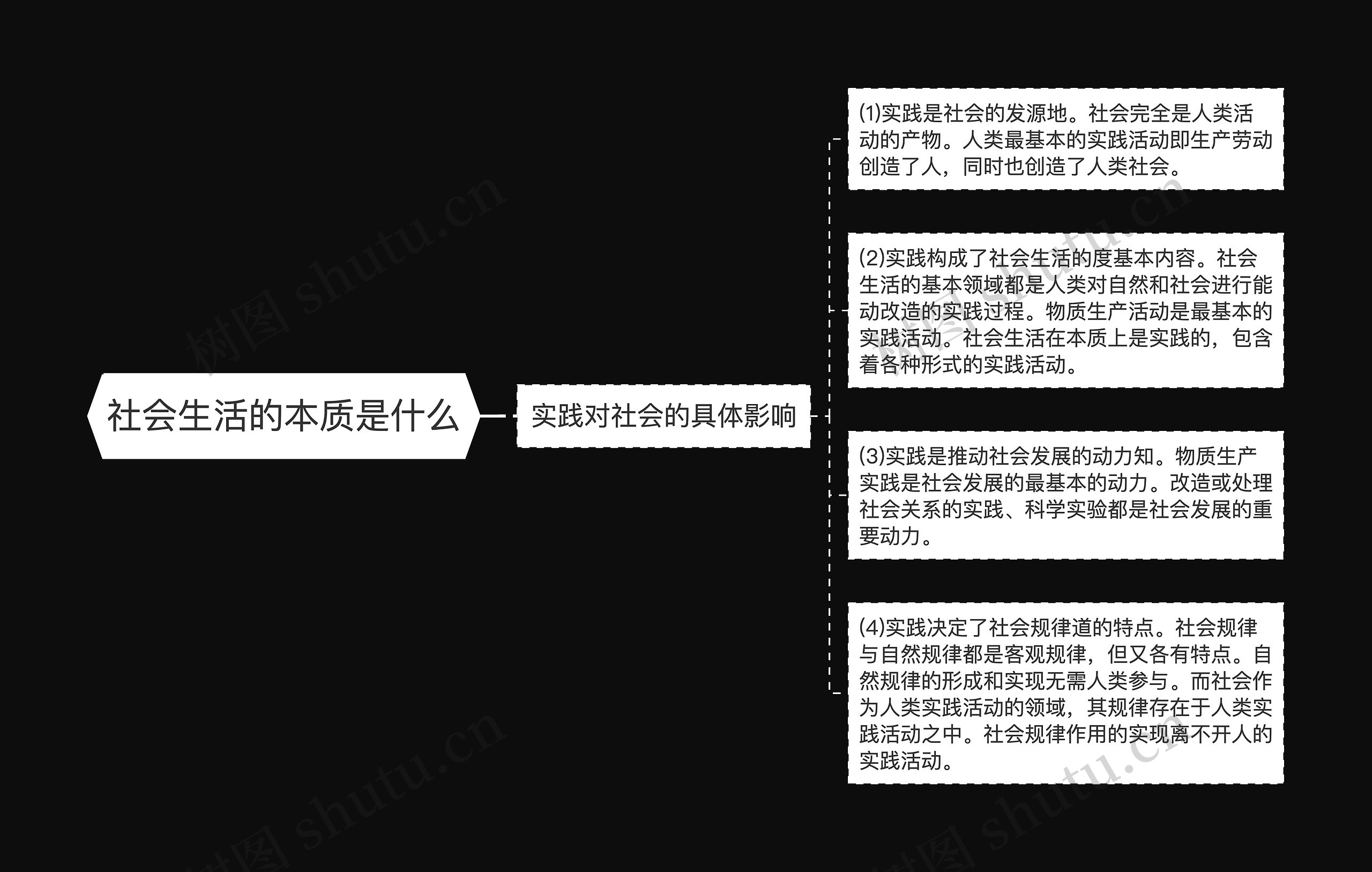 社会生活的本质是什么思维导图高清图 社会生活的本质是什么思维导图