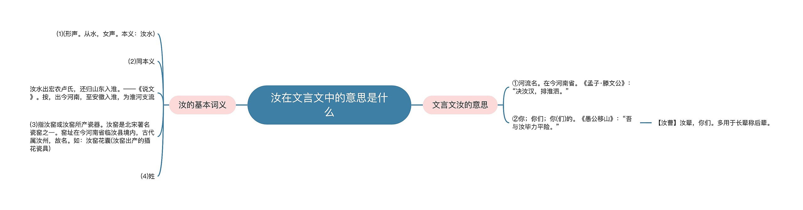 汝在文言文中的意思是什么