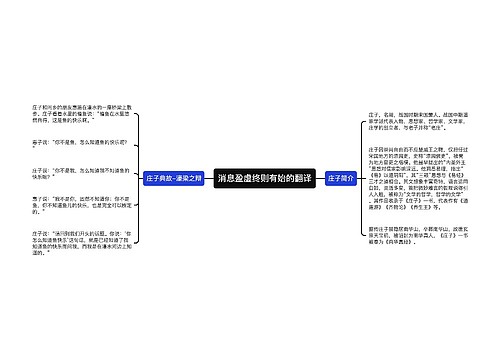 消息盈虚终则有始的翻译