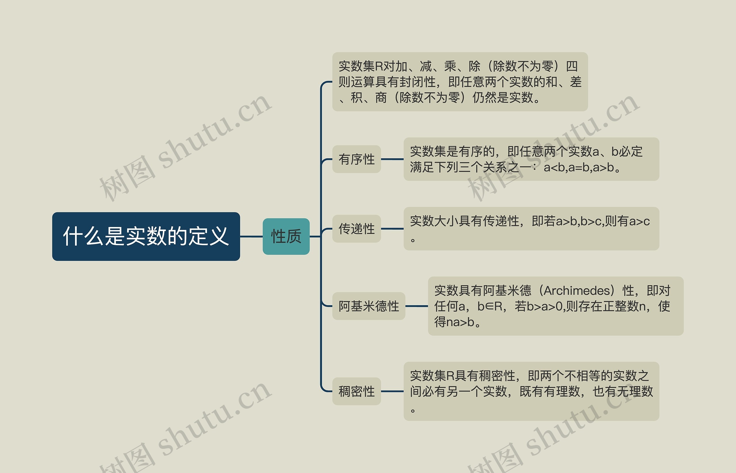 实数归纳思维导图图片