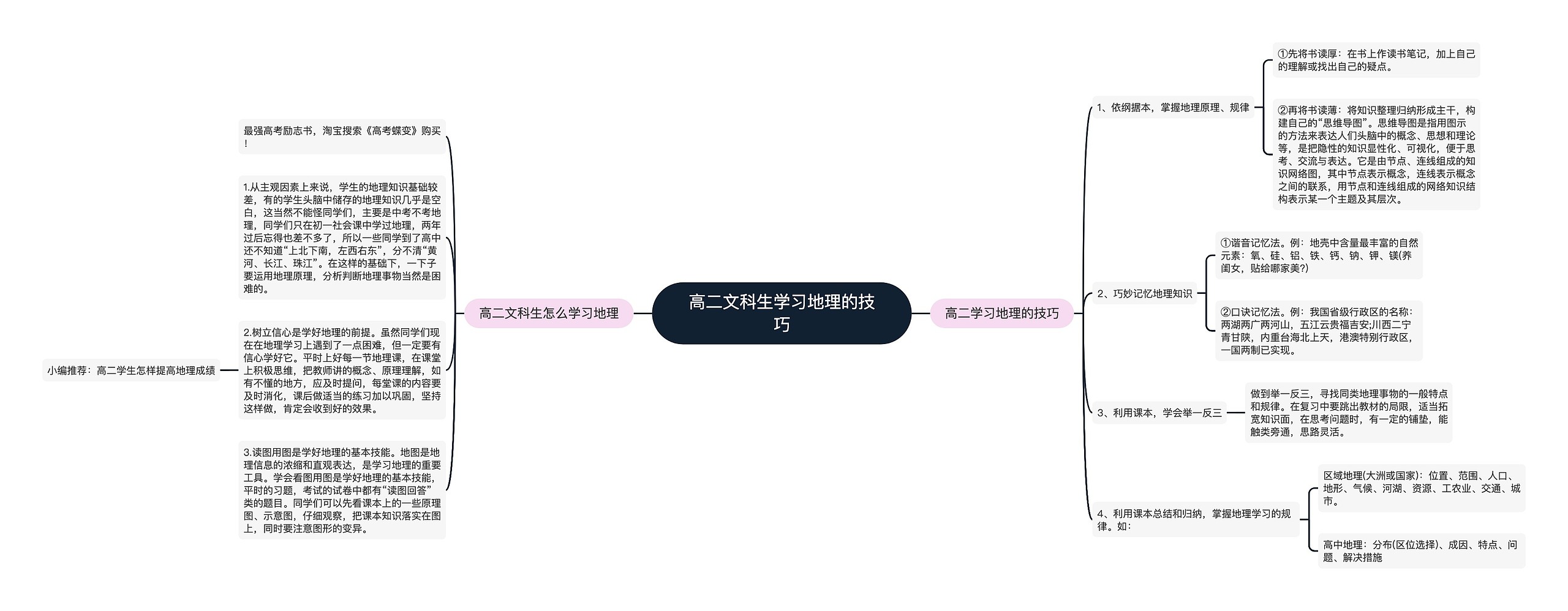 高二文科生学习地理的技巧思维导图