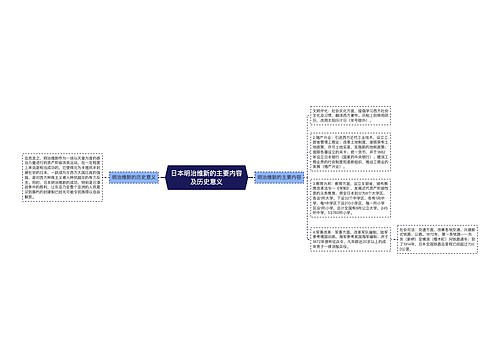 日本明治维新的主要内容及历史意义