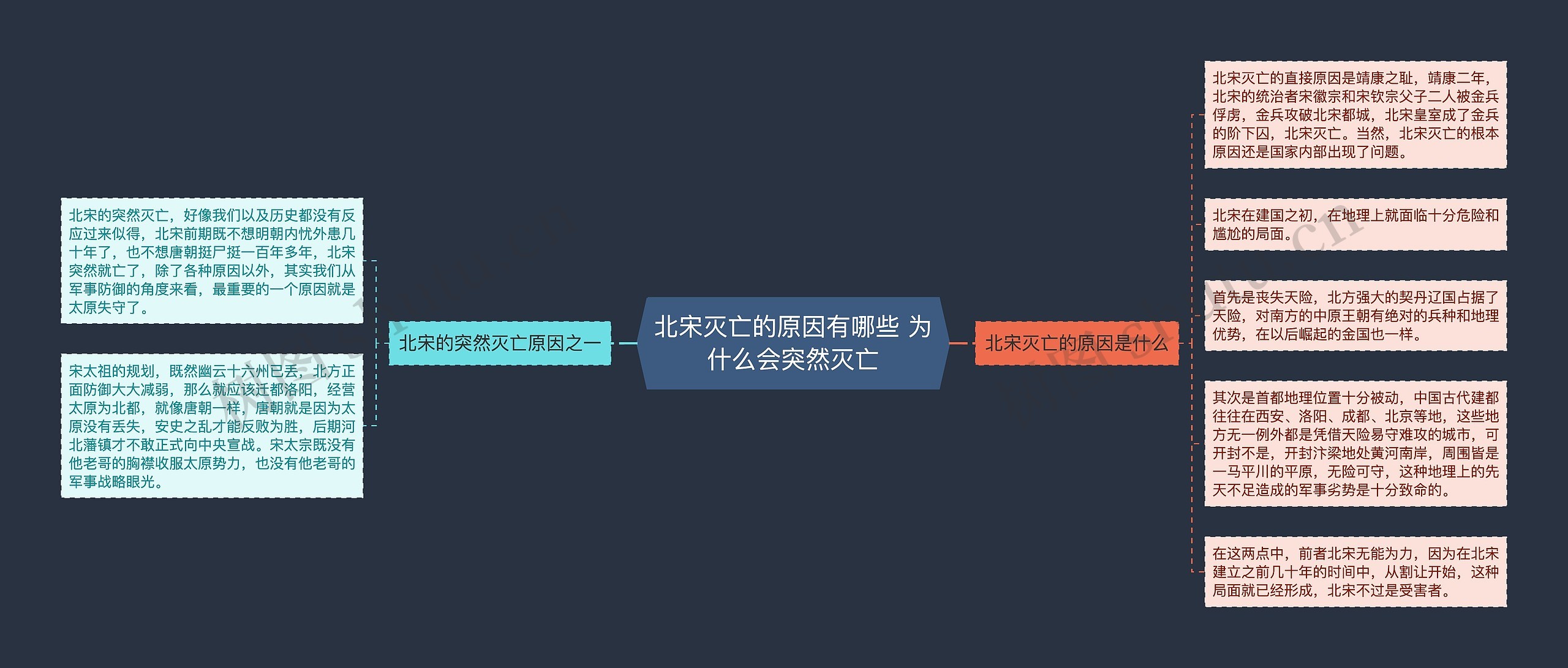 北宋灭亡的原因有哪些 为什么会突然灭亡思维导图