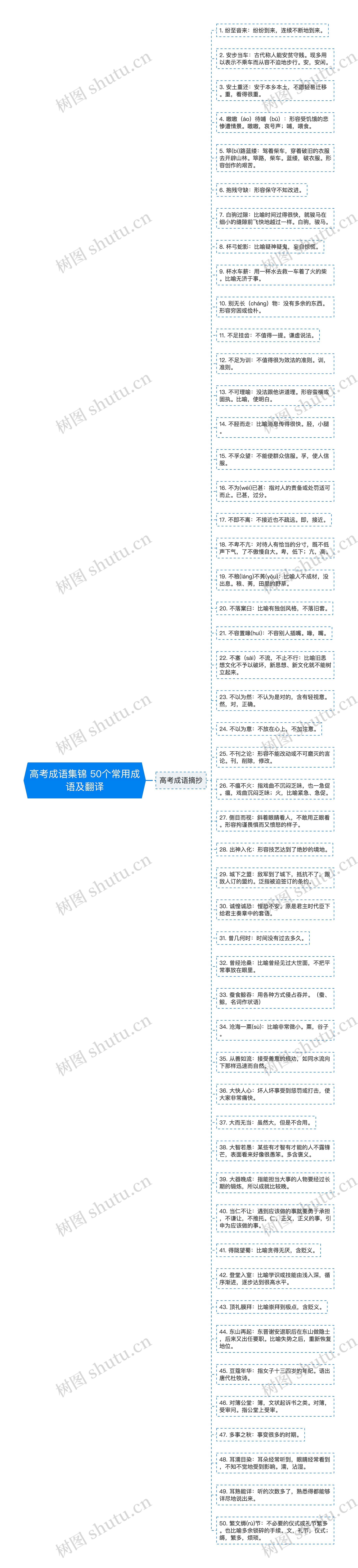 高考成语集锦 50个常用成语及翻译