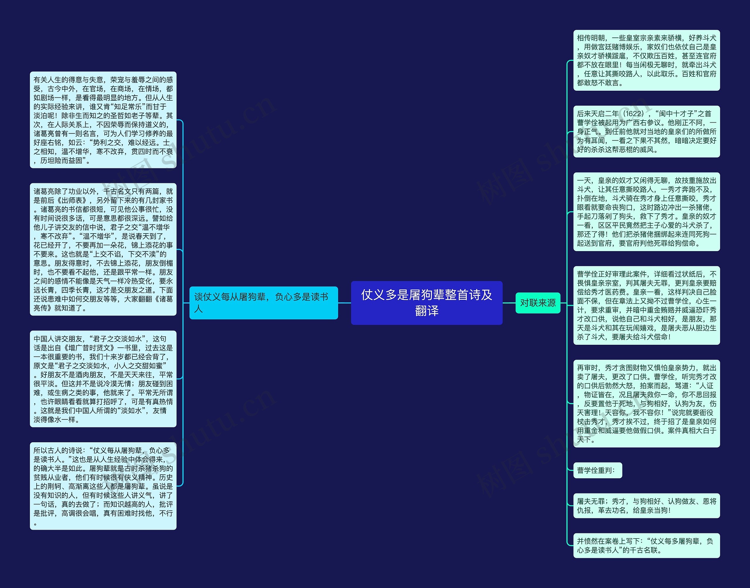 仗义多是屠狗辈整首诗及翻译思维导图