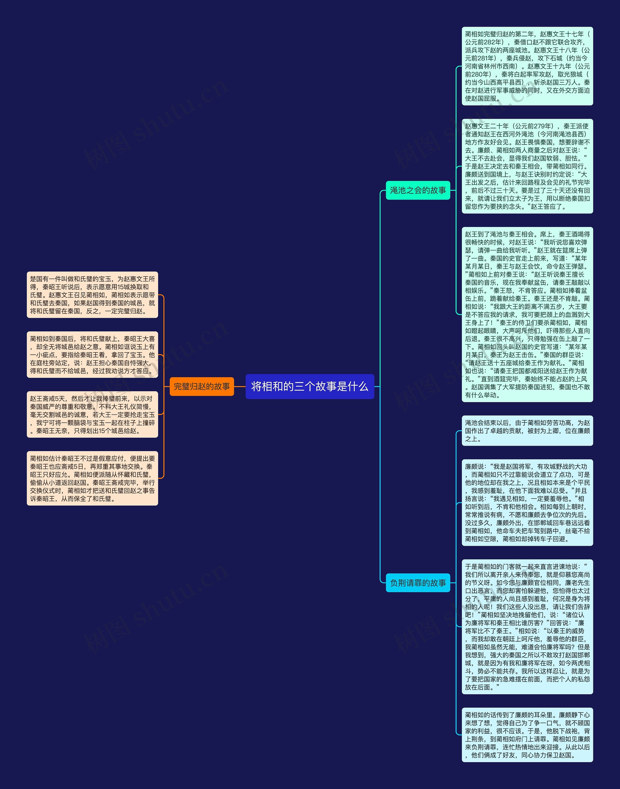 将相和的三个故事是什么思维导图