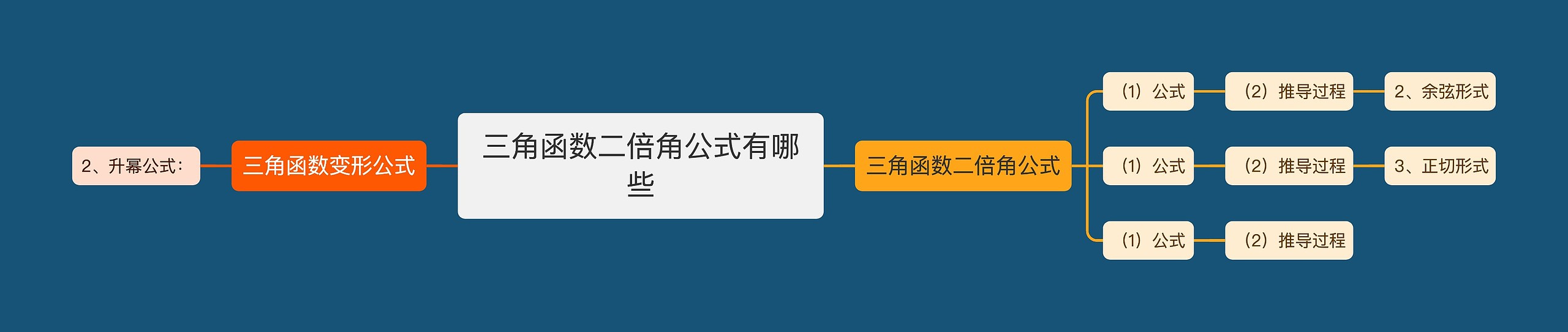 三角函数二倍角公式有哪些