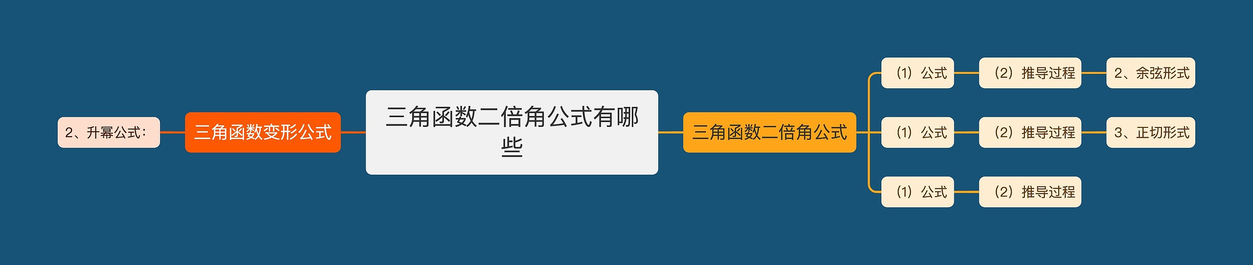 三角函数二倍角公式有哪些思维导图