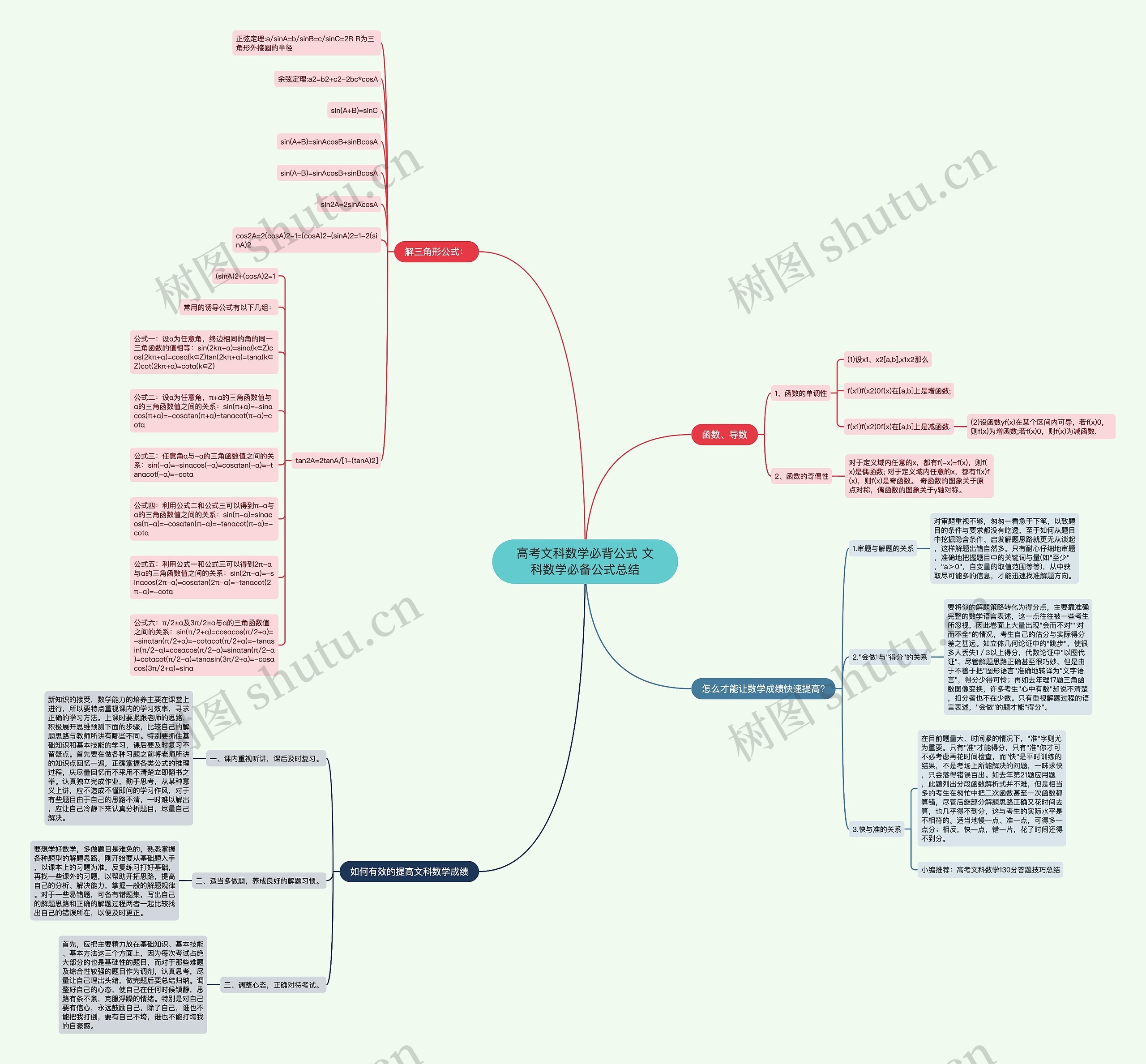 高考文科数学必背公式 文科数学必备公式总结思维导图