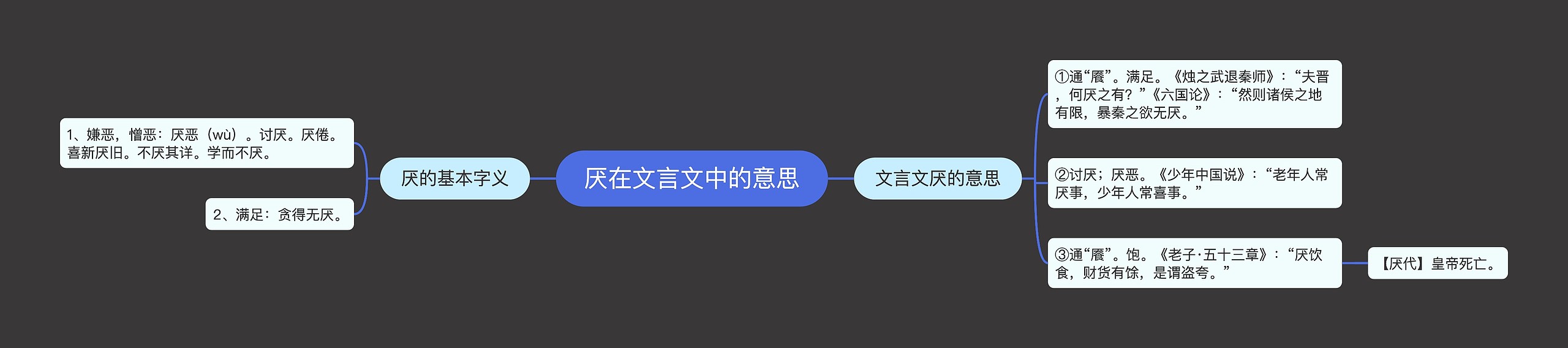 厌在文言文中的意思思维导图