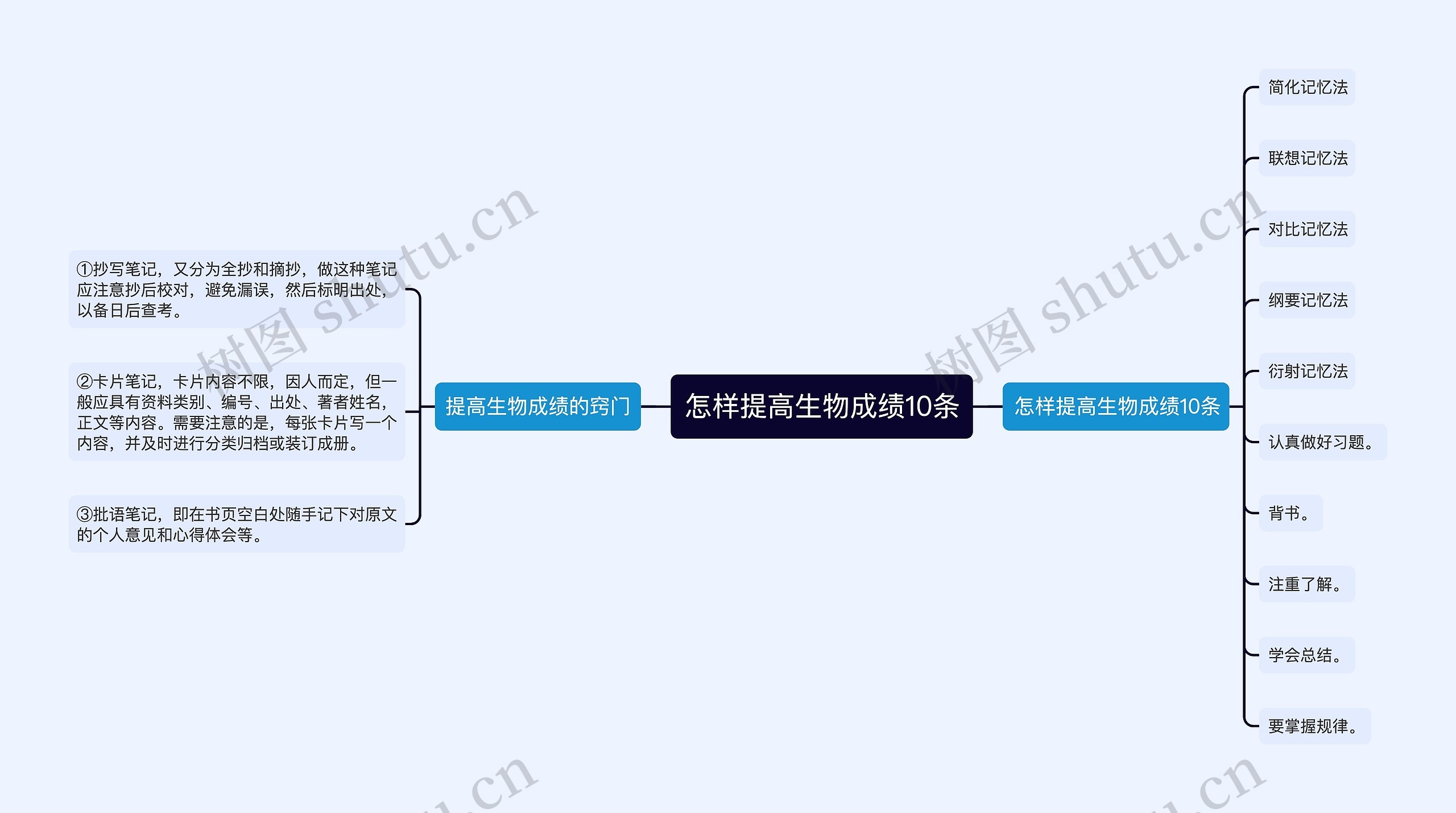 怎样提高生物成绩10条