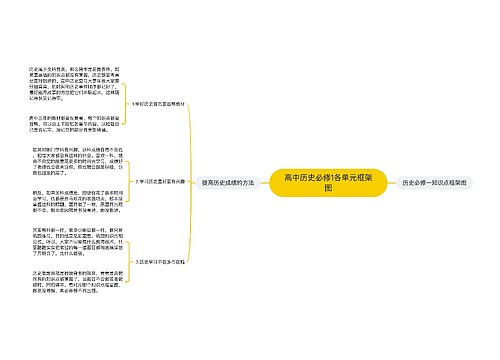 高中历史必修1各单元框架图