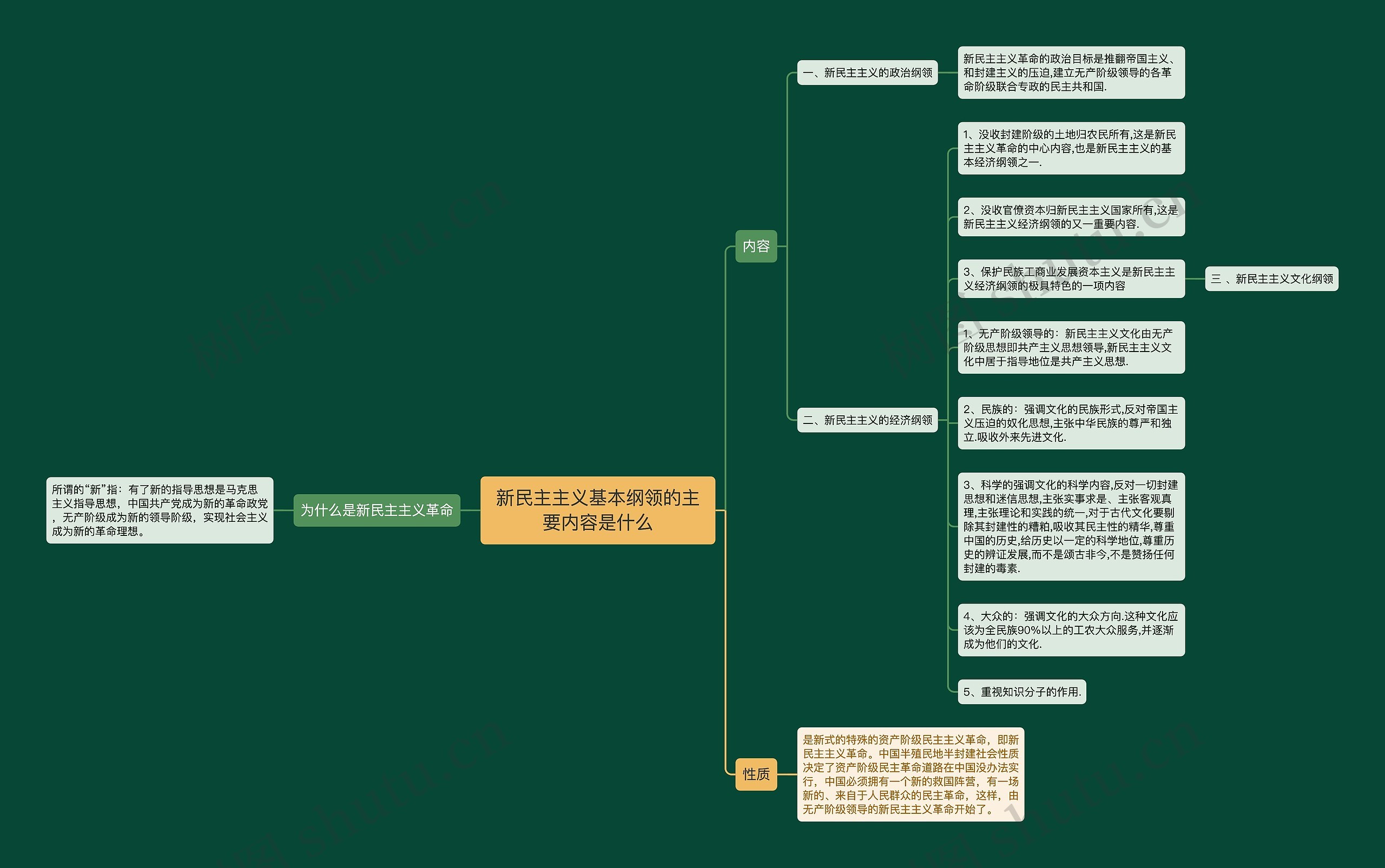 新民主主义基本纲领的主要内容是什么思维导图