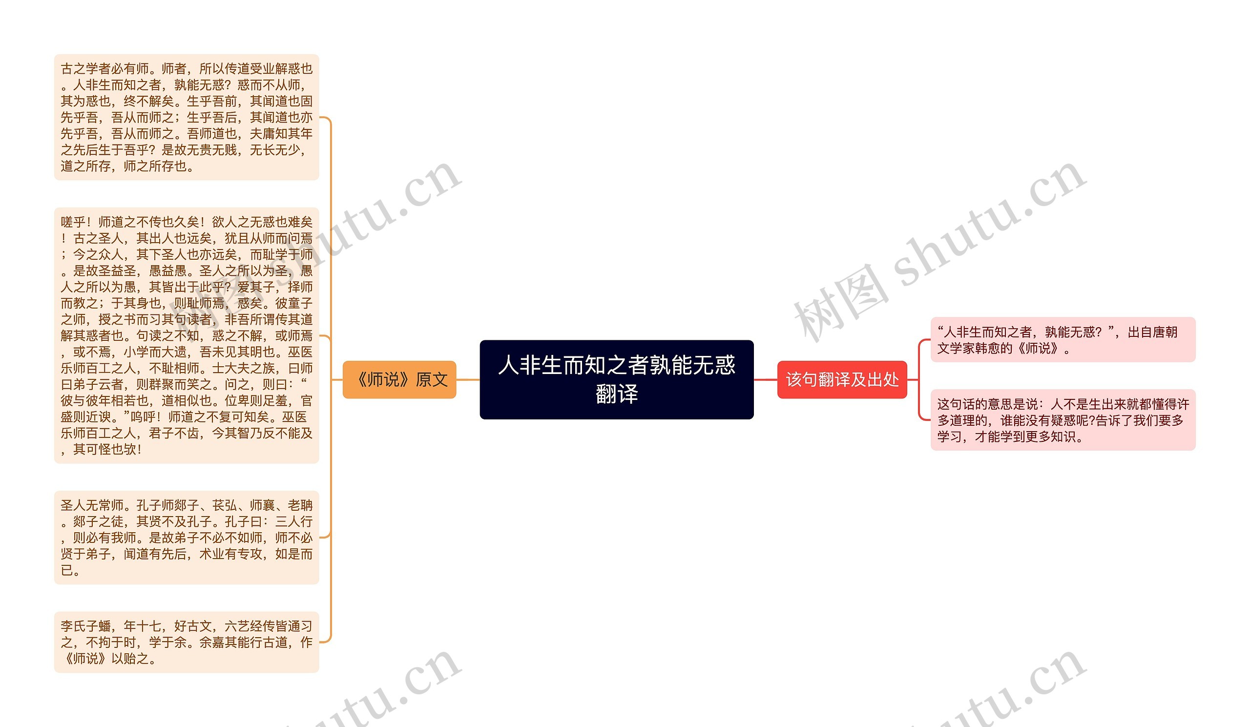 人非生而知之者孰能无惑翻译