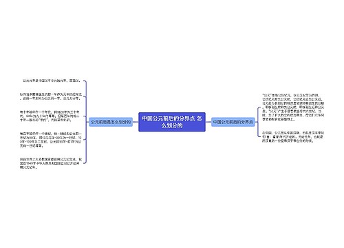 中国公元前后的分界点 怎么划分的