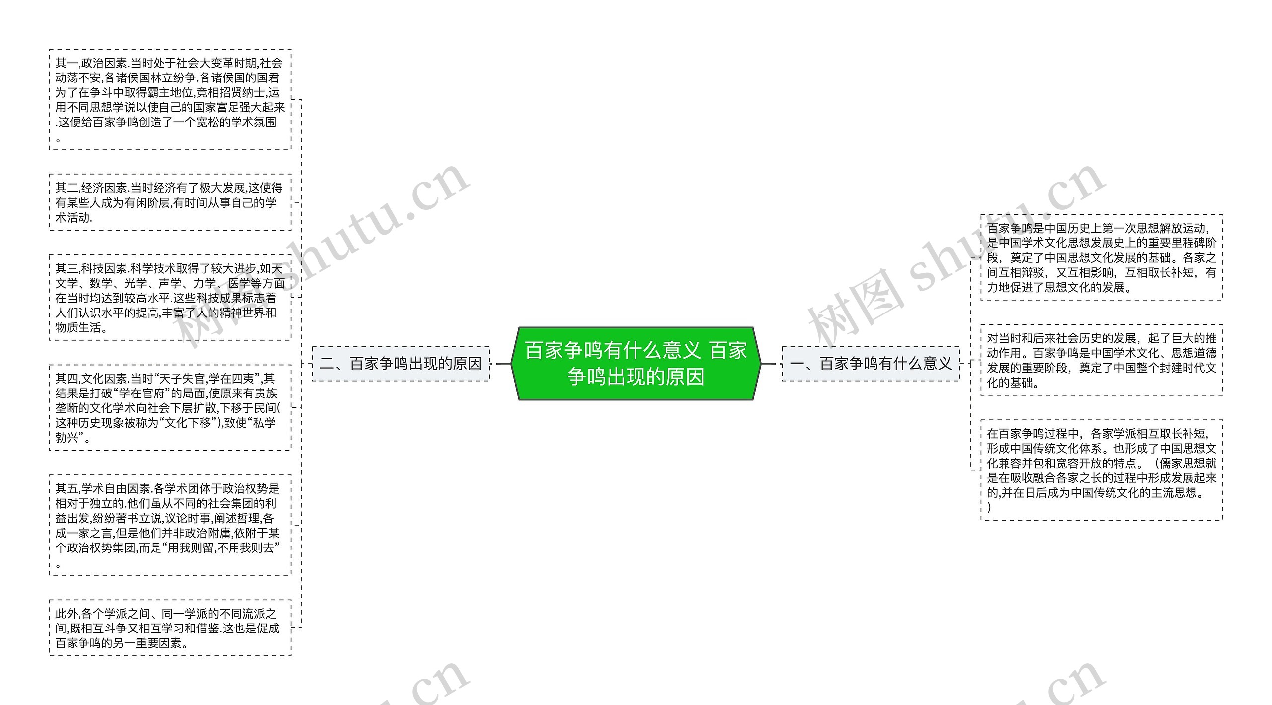 百家争鸣有什么意义 百家争鸣出现的原因