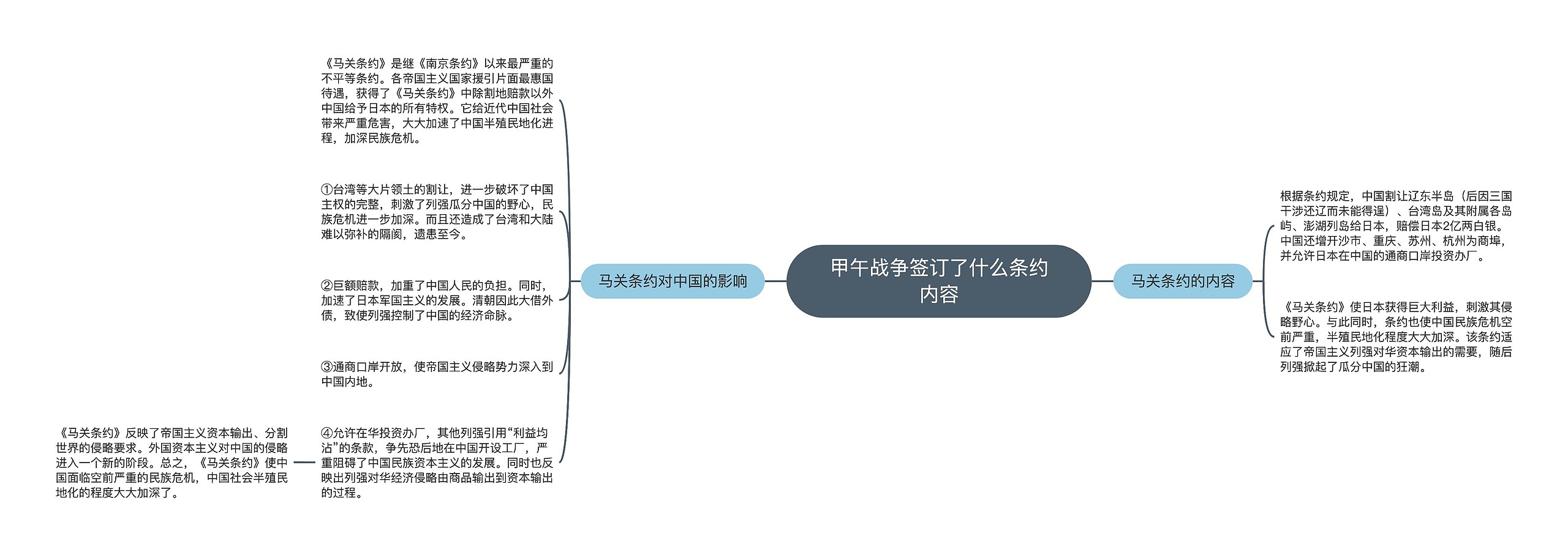 甲午战争签订了什么条约内容