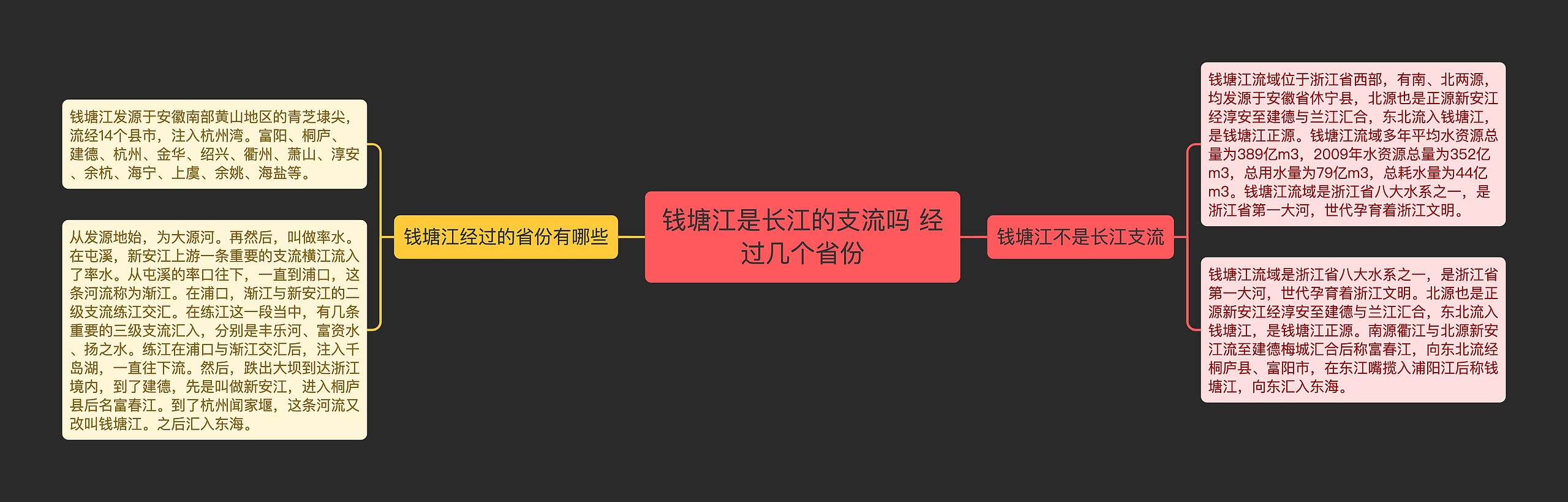 钱塘江是长江的支流吗 经过几个省份思维导图