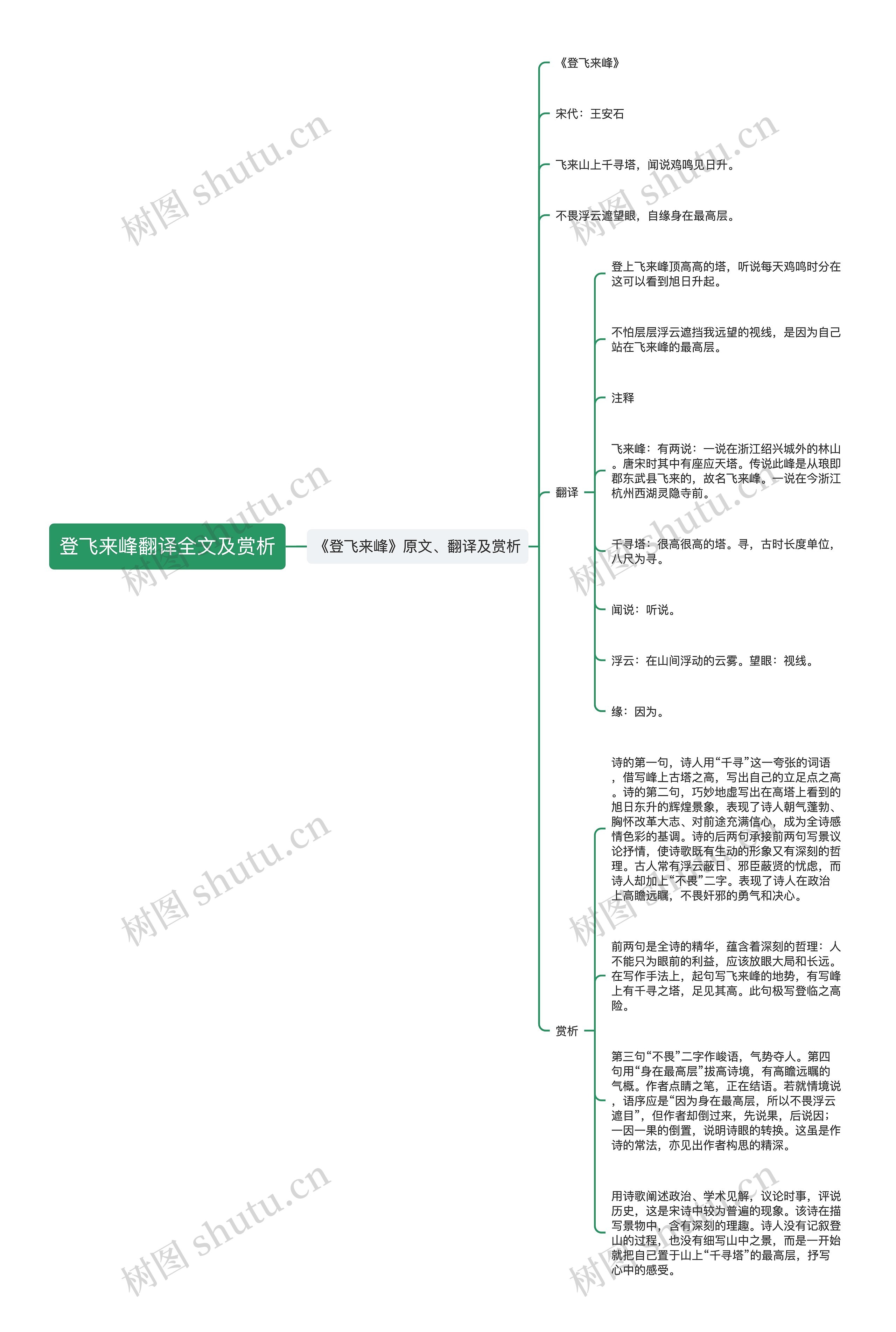 登飞来峰翻译全文及赏析