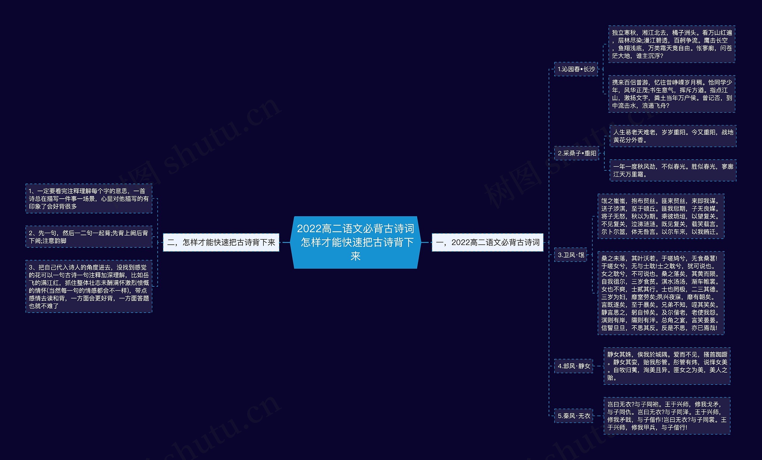 2022高二语文必背古诗词 怎样才能快速把古诗背下来思维导图