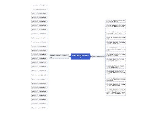 地理气候类型及特征是什么