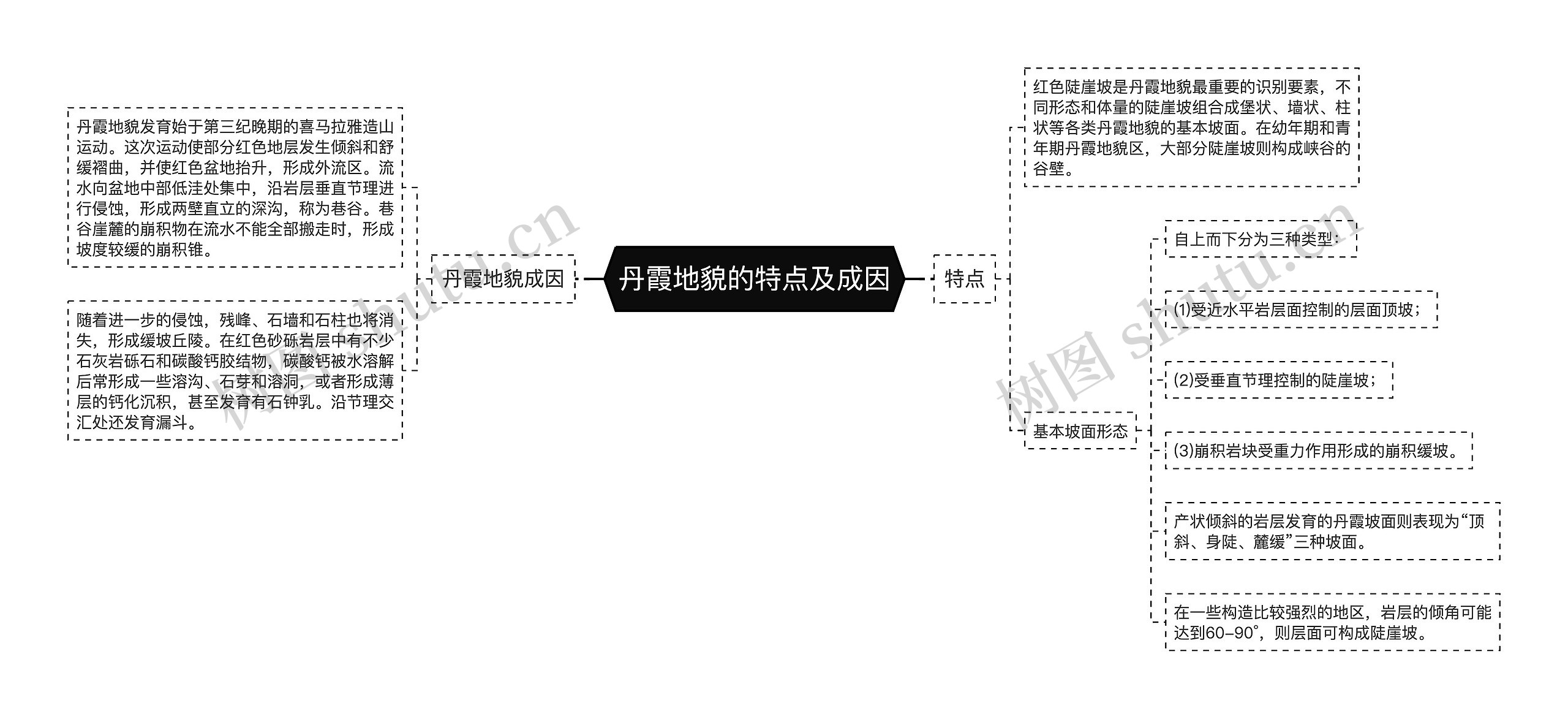 丹霞地貌的特点及成因