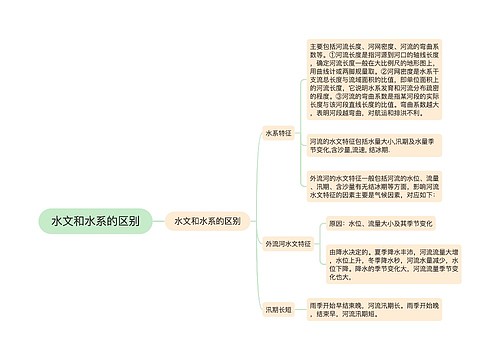 水文和水系的区别