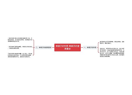 举例子的作用 举例子的使用要求