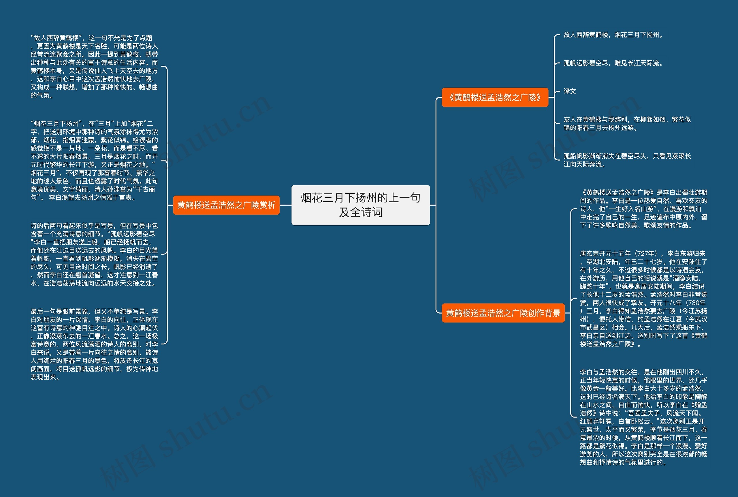 烟花三月下扬州的上一句及全诗词思维导图