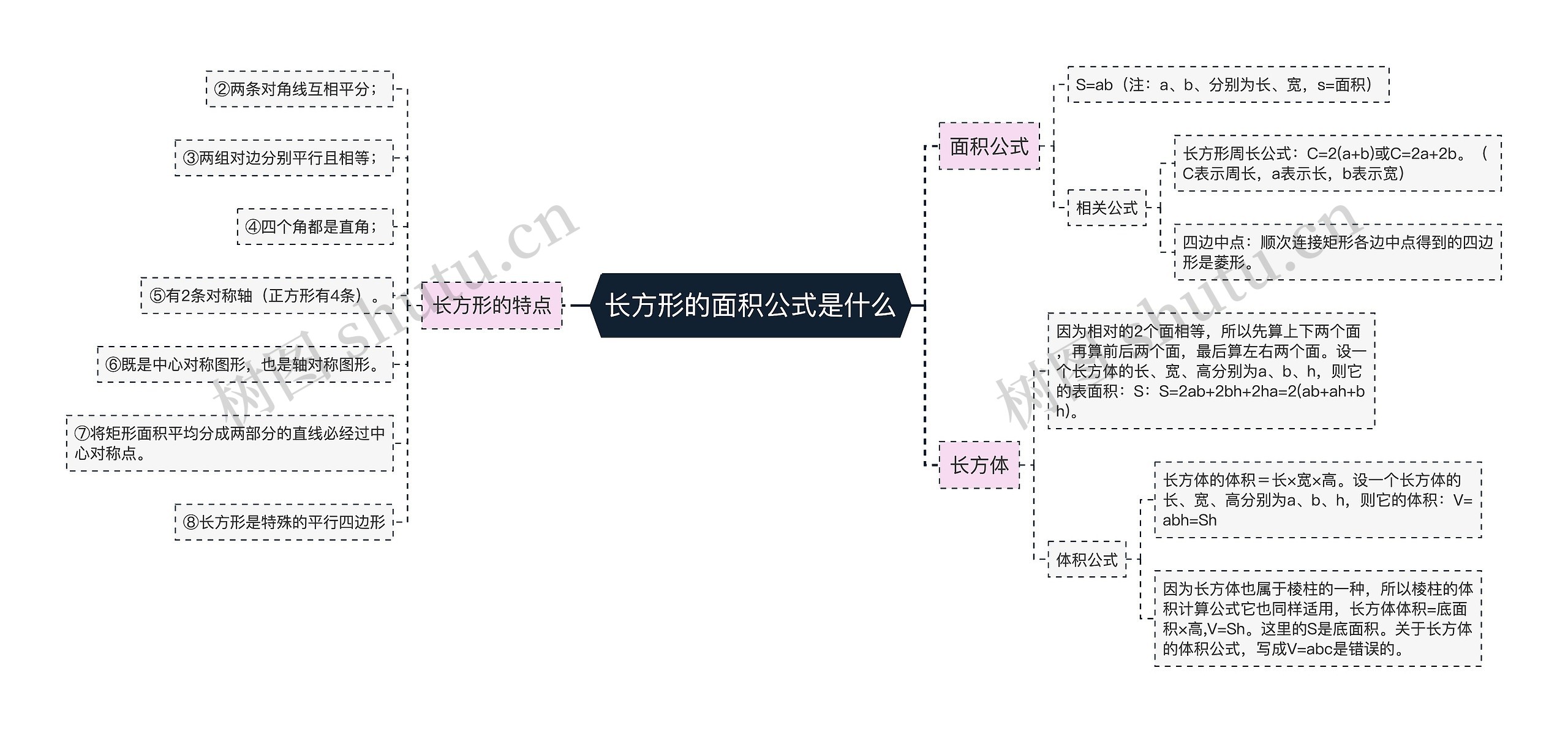 长方形的面积公式是什么思维导图