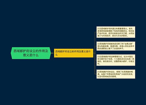 西域都护府设立的作用及意义是什么