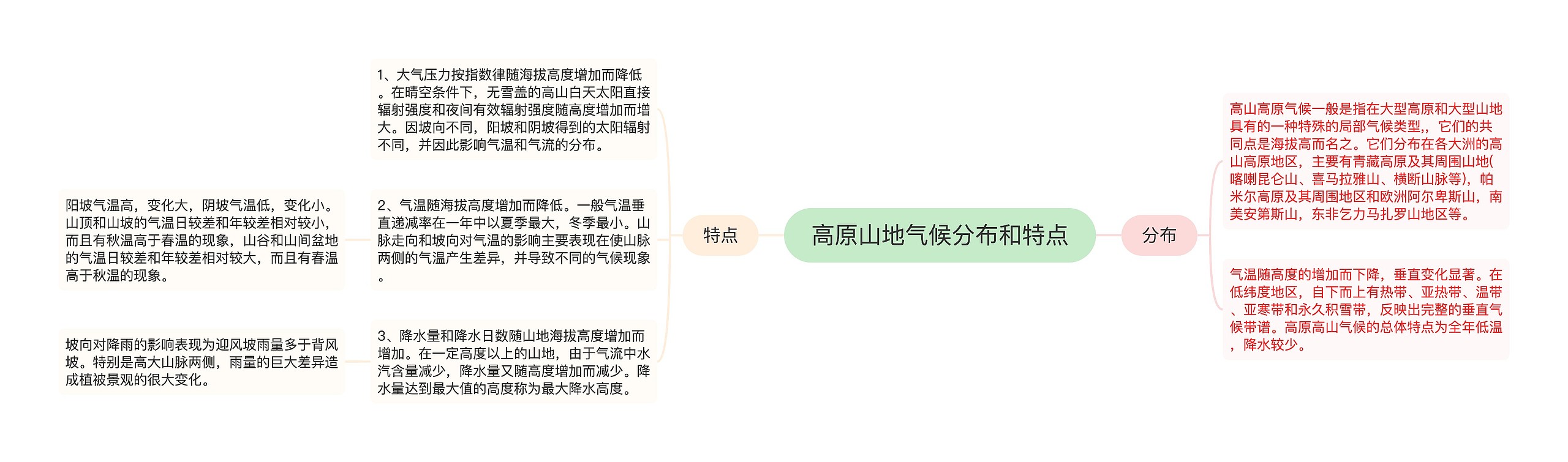 高原山地气候分布和特点