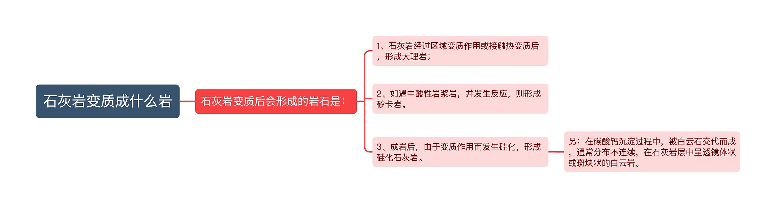 石灰岩变质成什么岩