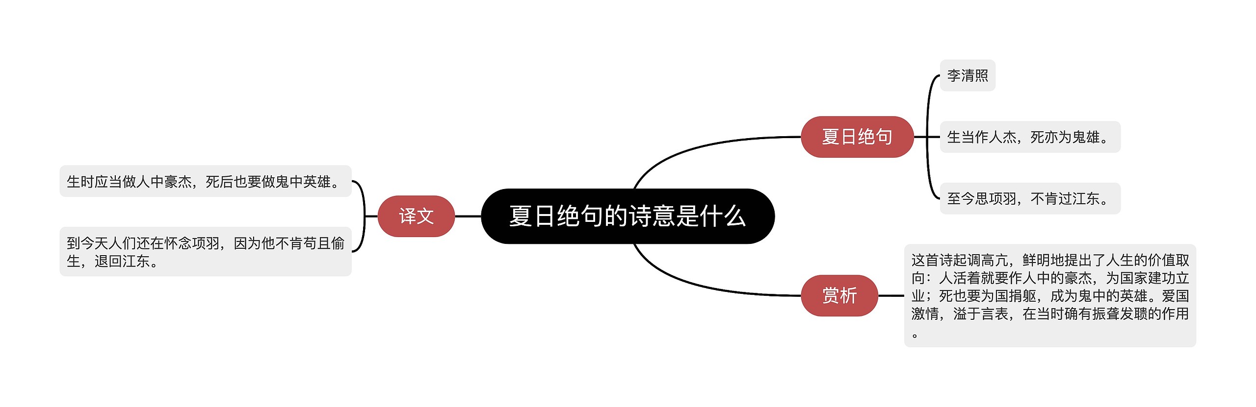 夏日绝句的诗意是什么思维导图