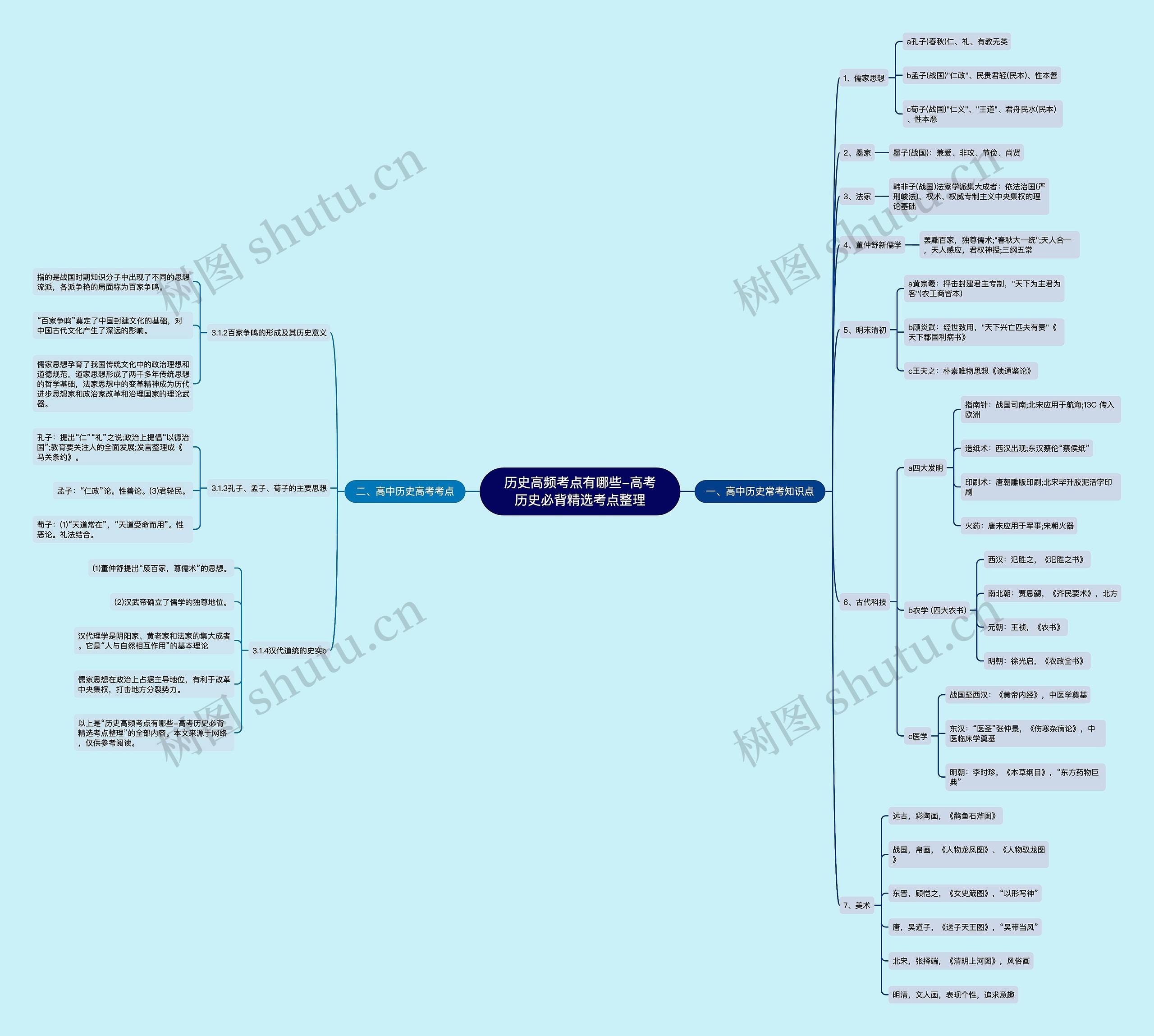 历史高频考点有哪些-高考历史必背精选考点整理思维导图