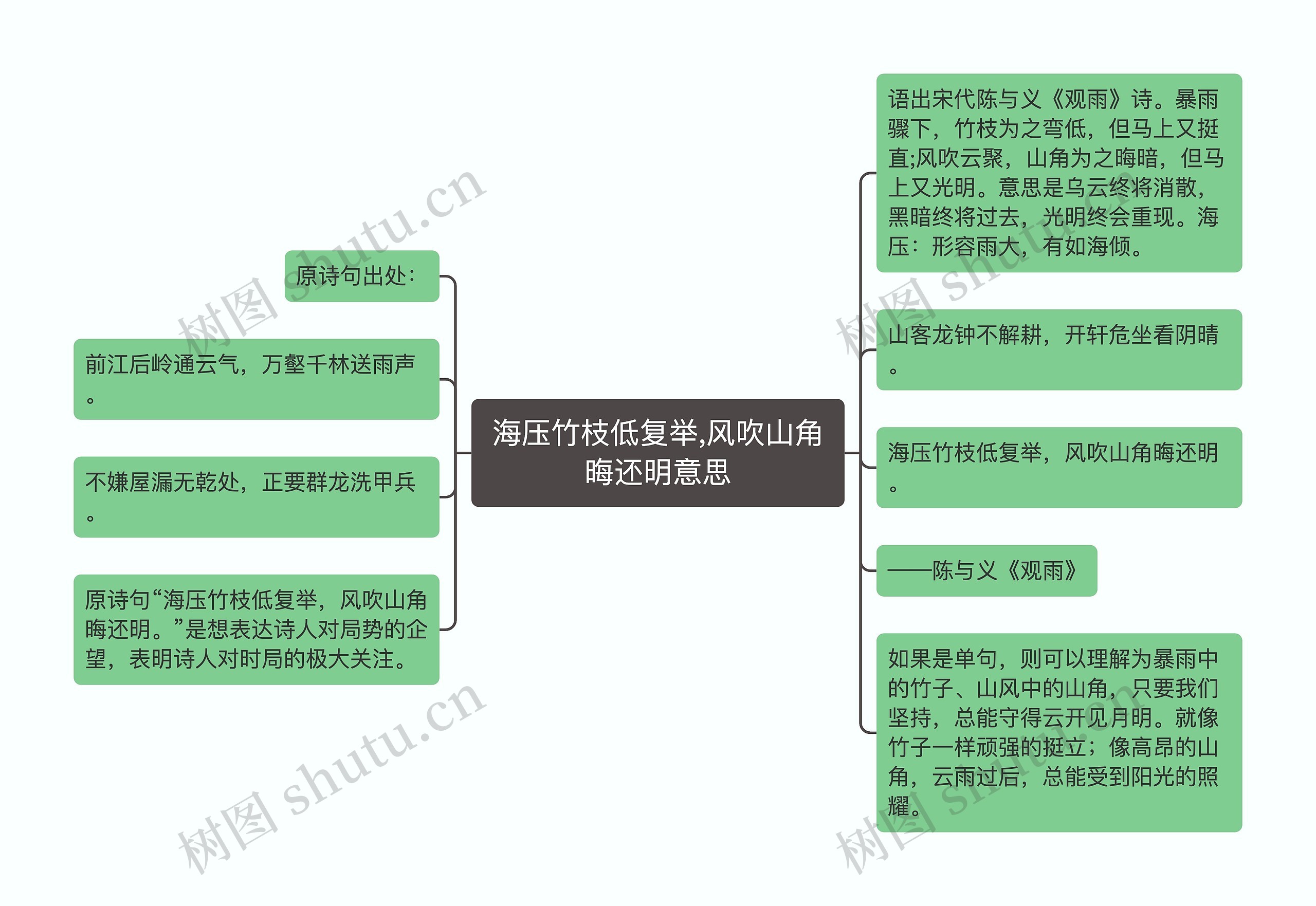 海压竹枝低复举,风吹山角晦还明意思