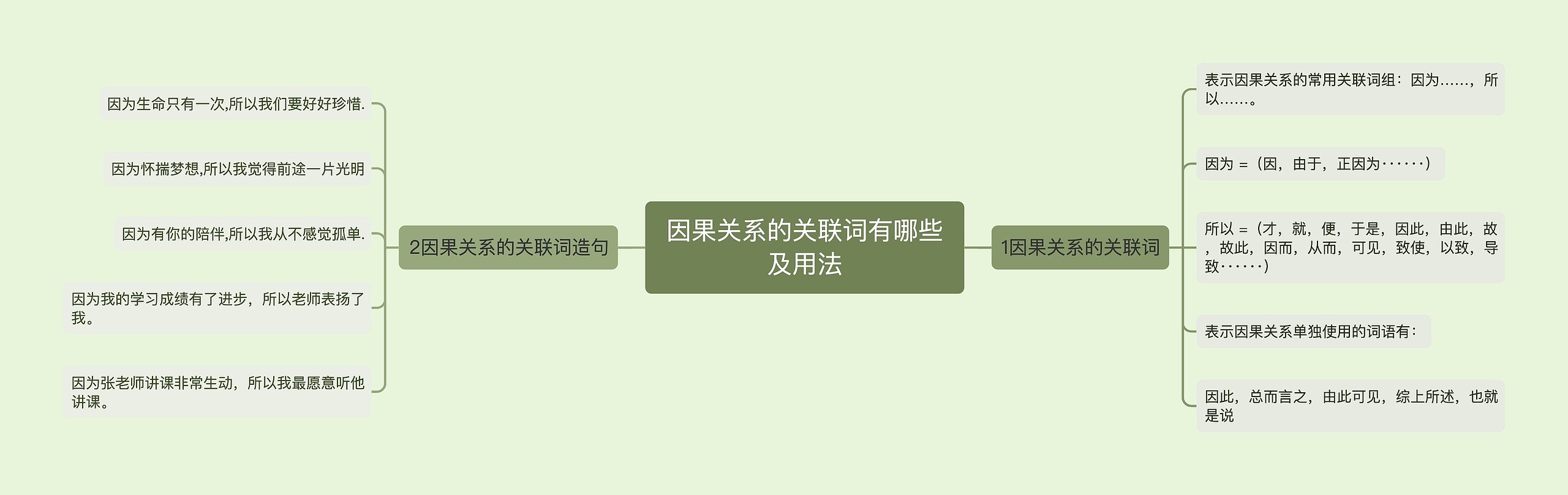 因果关系的关联词有哪些及用法