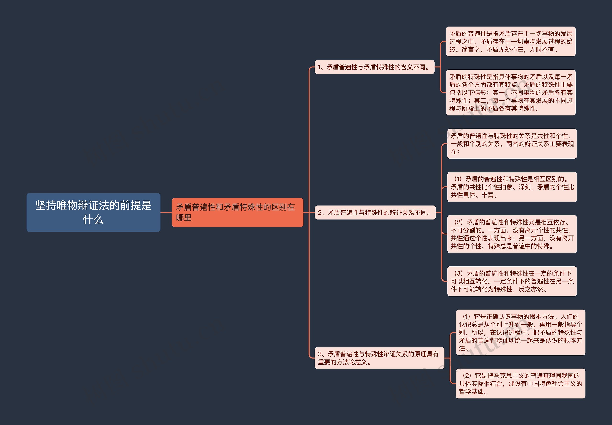 坚持唯物辩证法的前提是什么