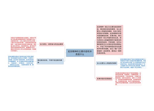 延安精神的主要内容和本质是什么