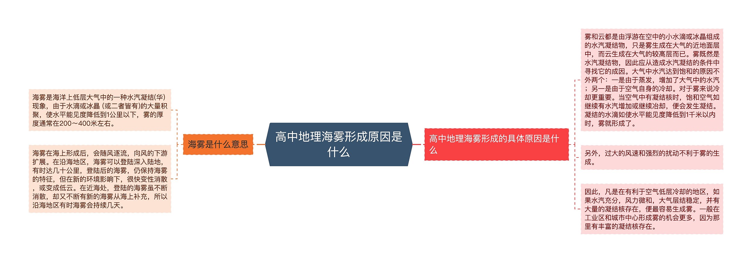 高中地理海雾形成原因是什么 高中地理海雾形成原因是什么