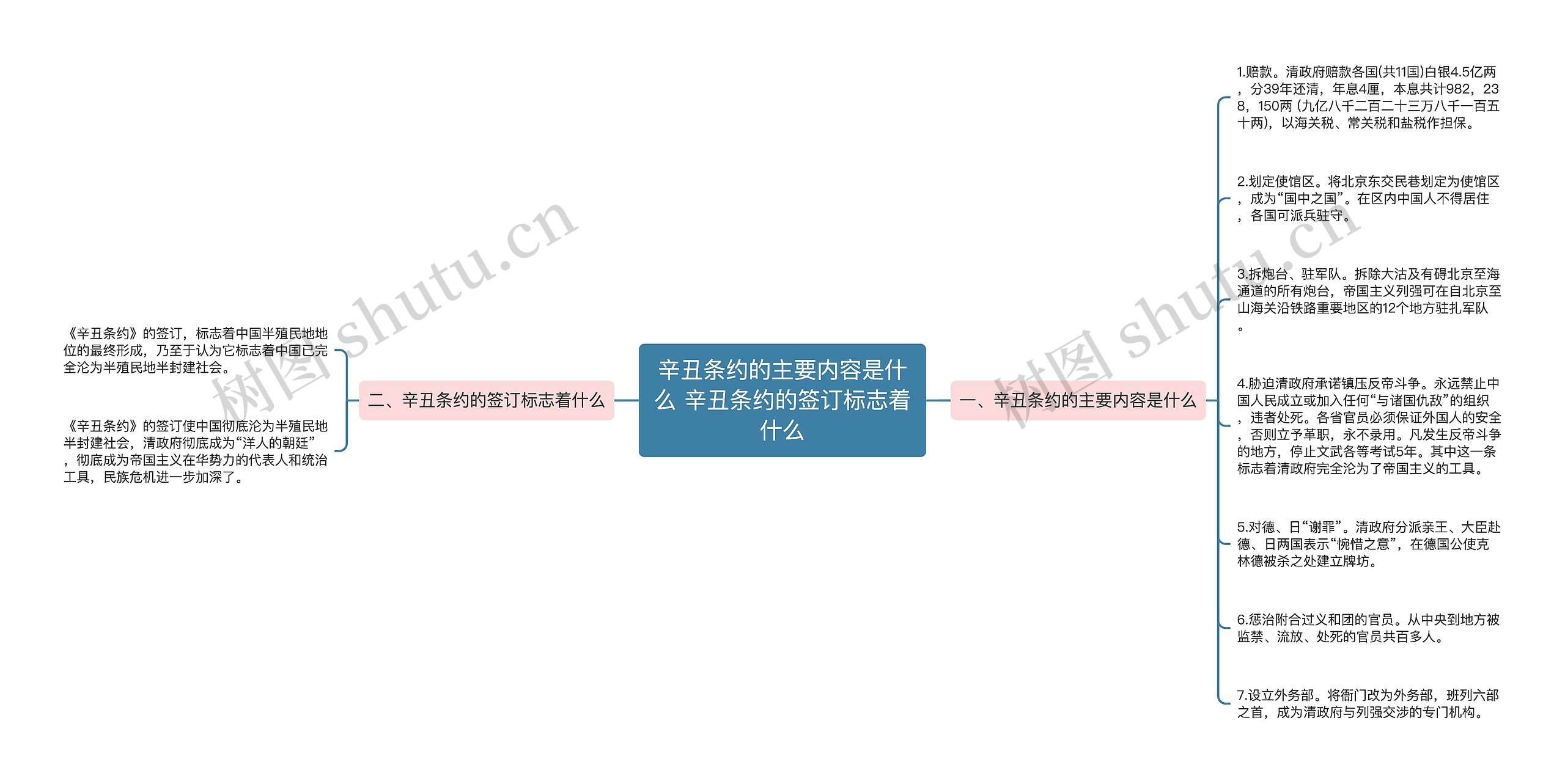 辛丑条约的主要内容是什么 辛丑条约的签订标志着什么