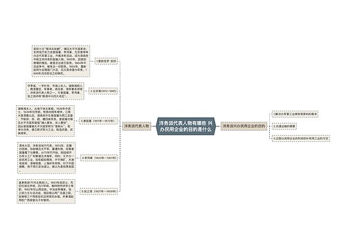 洋务派代表人物有哪些 兴办民用企业的目的是什么