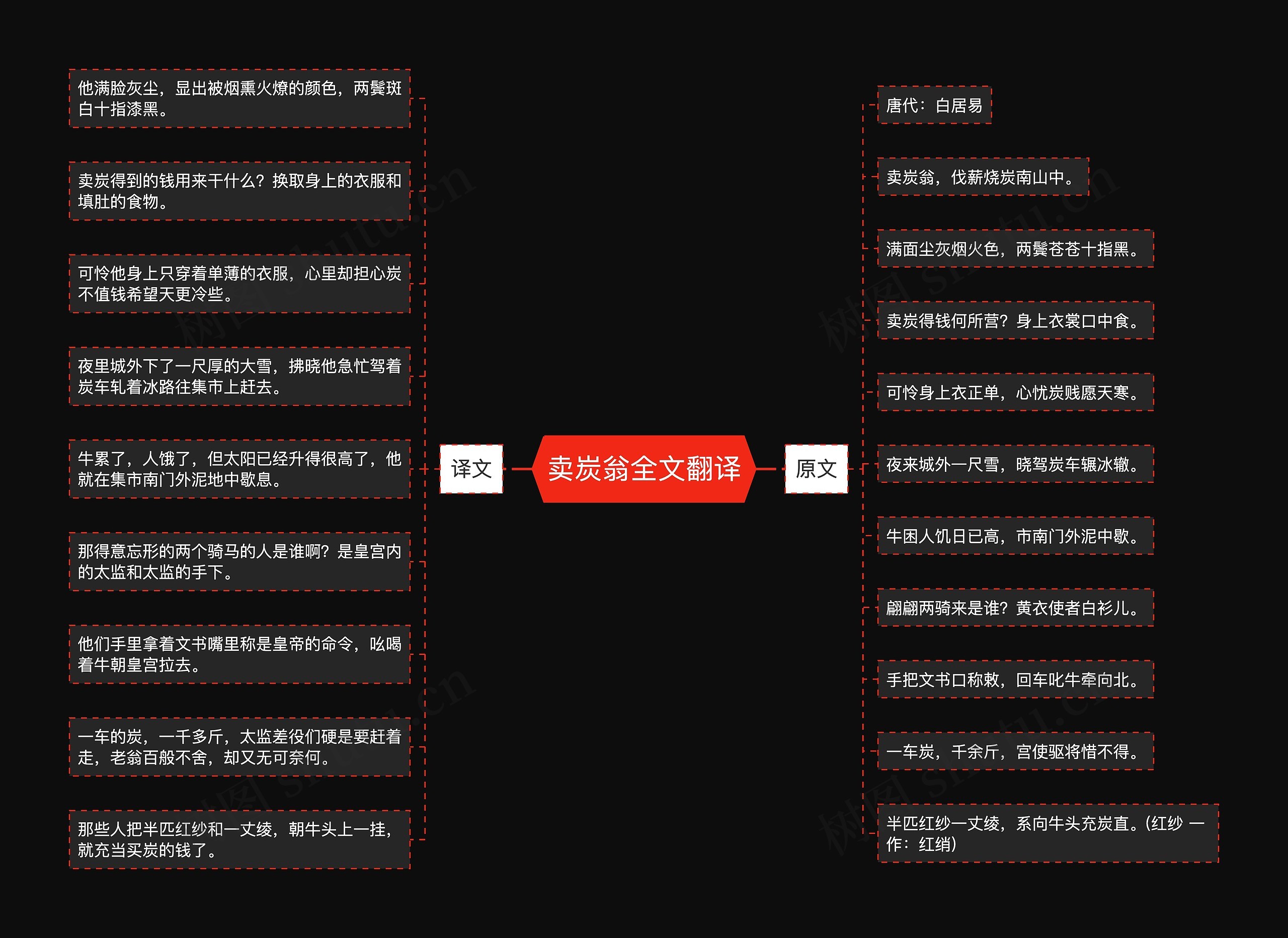 卖炭翁全文翻译 卖炭翁全文翻译